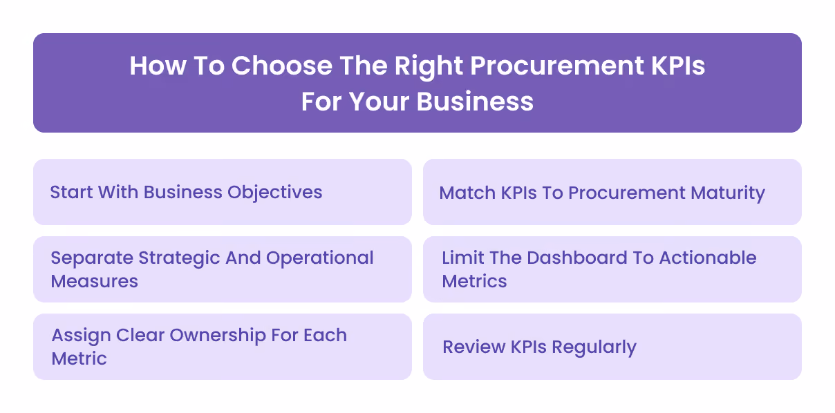 How To Choose The Right Procurement KPIs For Your Business