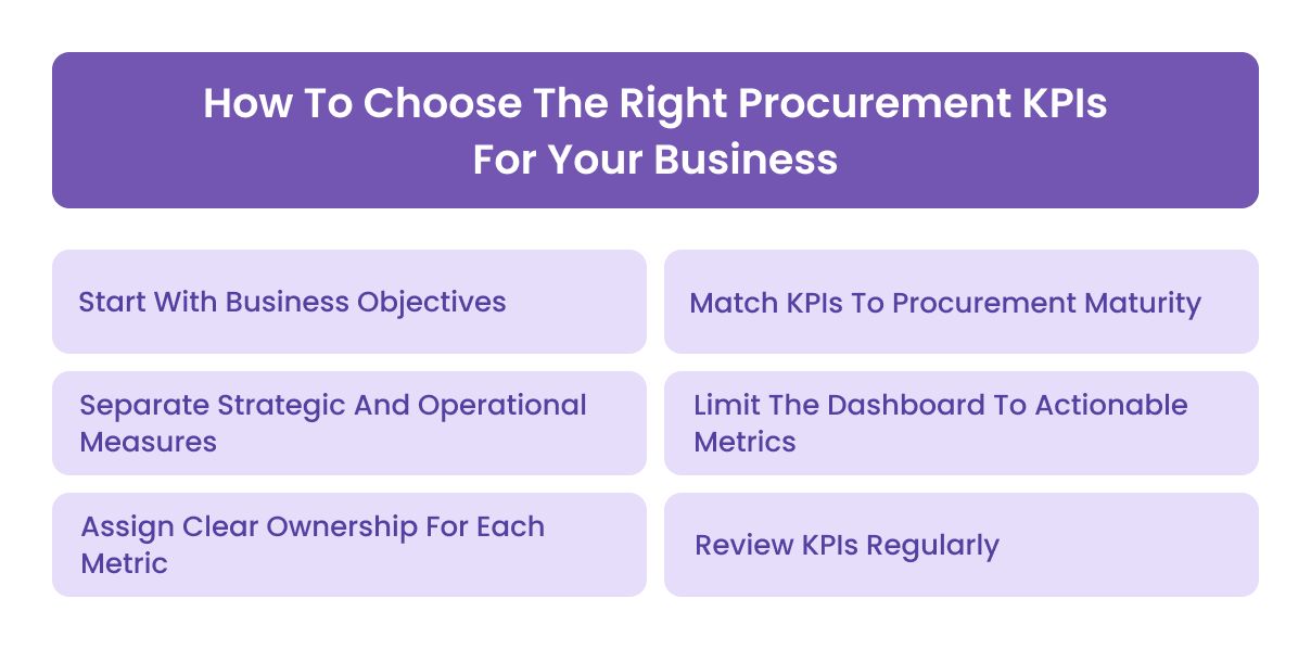 How To Choose The Right Procurement KPIs For Your Business