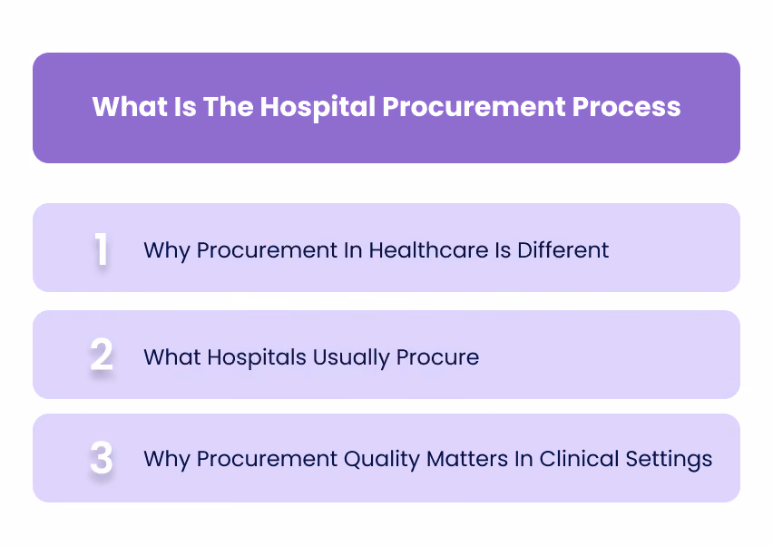 What Is The Hospital Procurement Process