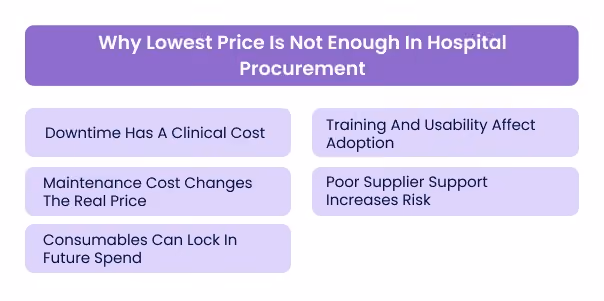 Why Lowest Price Is Not Enough In Hospital Procurement