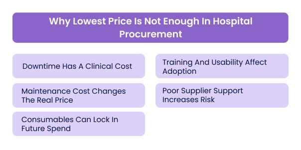 Why Lowest Price Is Not Enough In Hospital Procurement