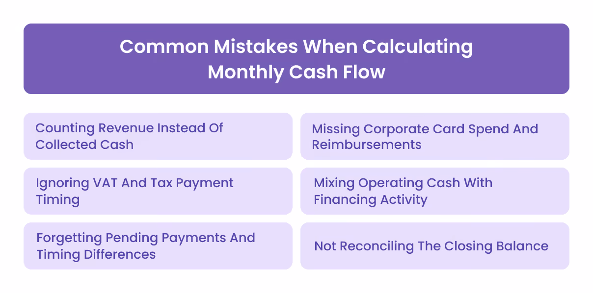 Common Mistakes When Calculating Monthly Cash Flow