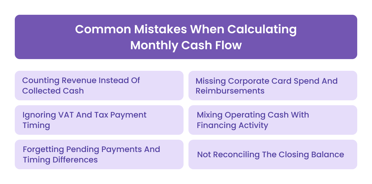 Common Mistakes When Calculating Monthly Cash Flow