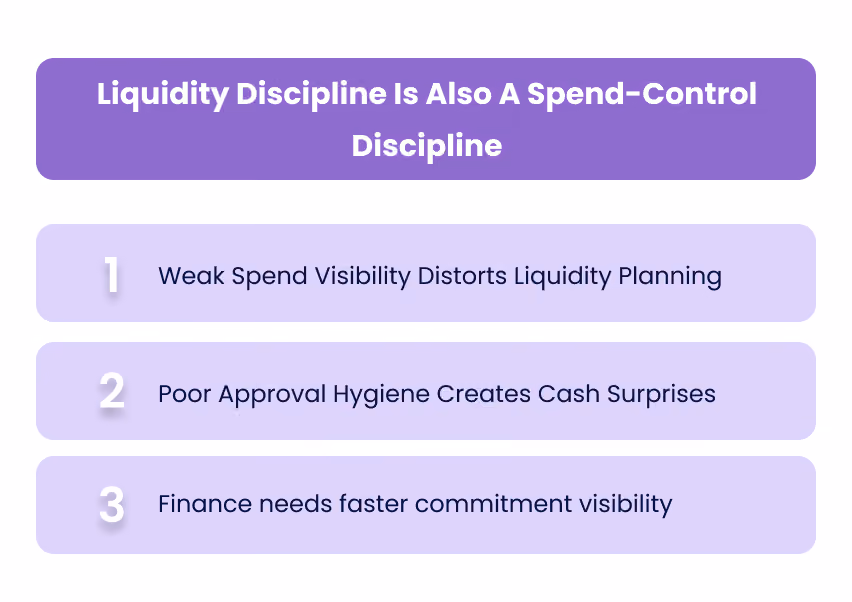 Liquidity Discipline Is Also A Spend-Control Discipline