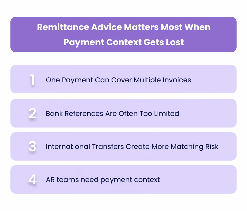 Remittance Advice Matters Most When Payment Context Gets Lost