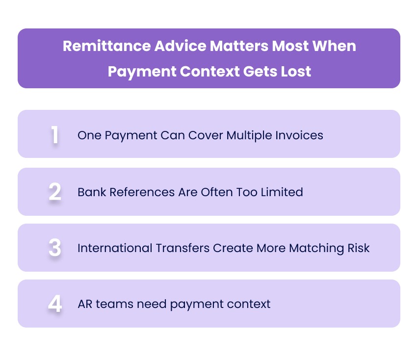 Remittance Advice Matters Most When Payment Context Gets Lost