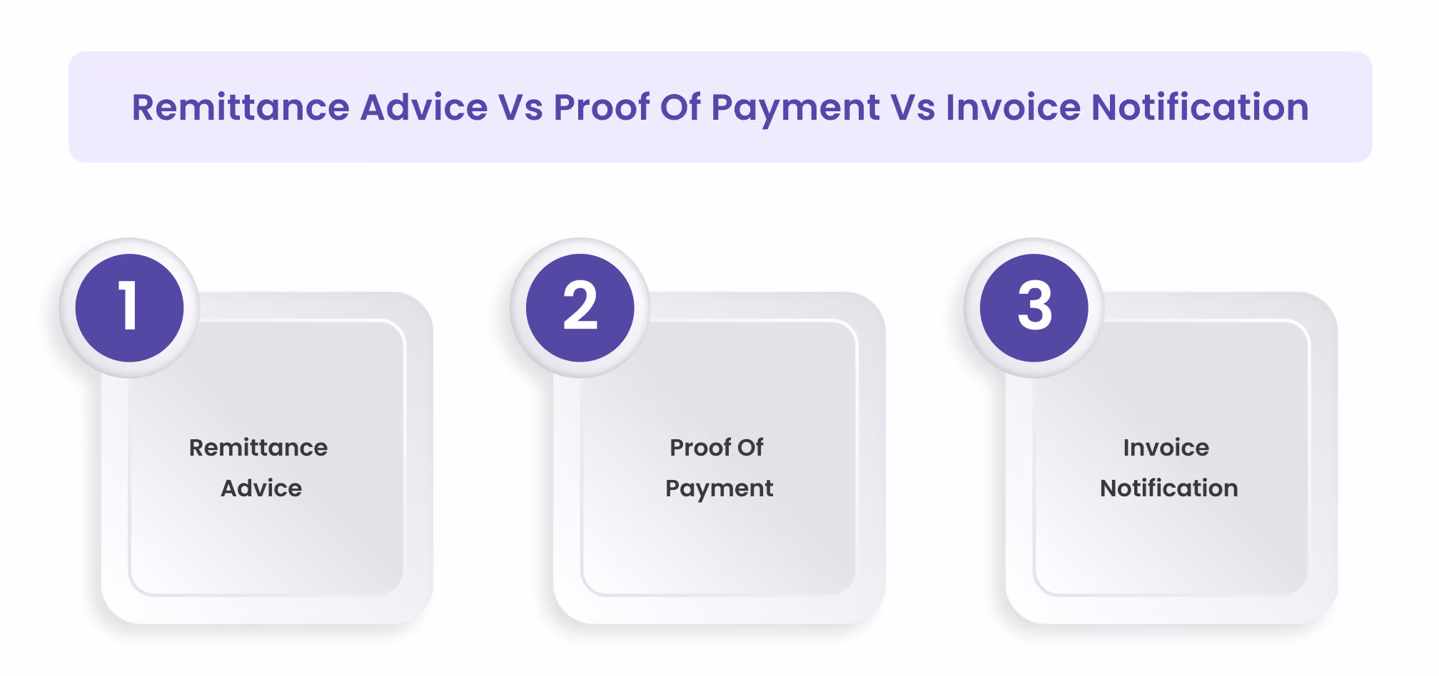 Remittance Advice Vs Proof Of Payment Vs Invoice Notification