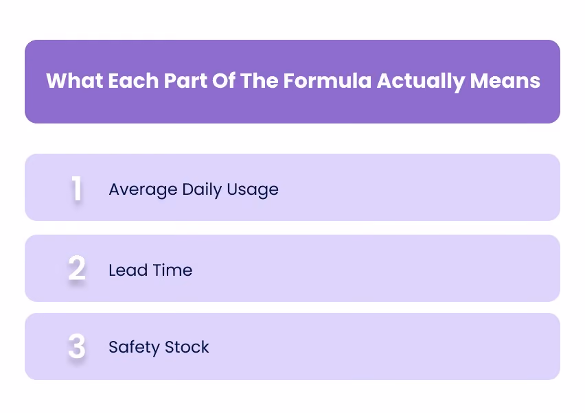 What Each Part Of The Formula Actually Means