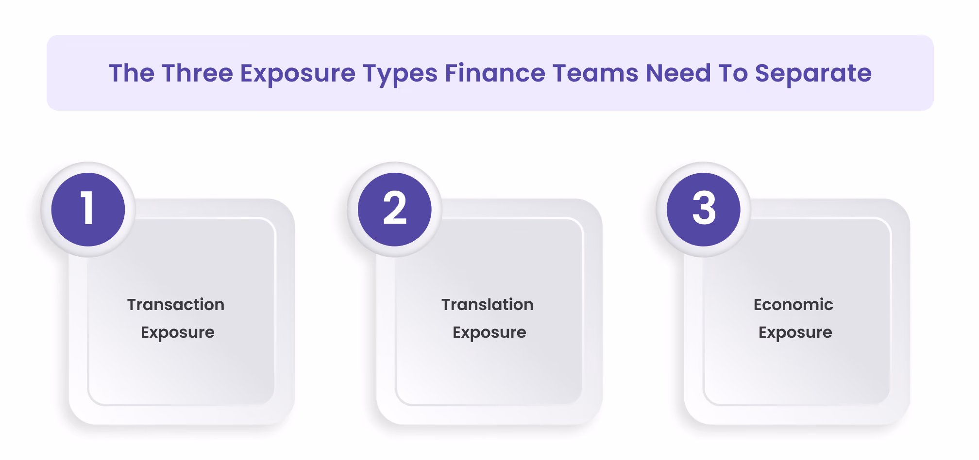 The Three Exposure Types Finance Teams Need To Separate