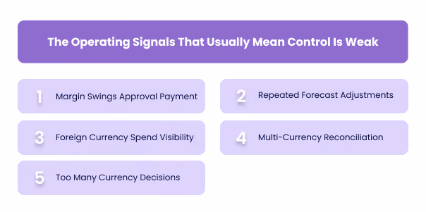 The Operating Signals That Usually Mean Control Is Weak