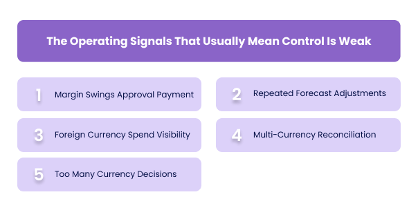 The Operating Signals That Usually Mean Control Is Weak