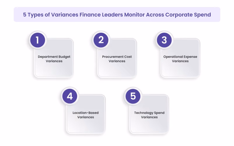 5 Types of Variances Finance Leaders Monitor Across Corporate Spend