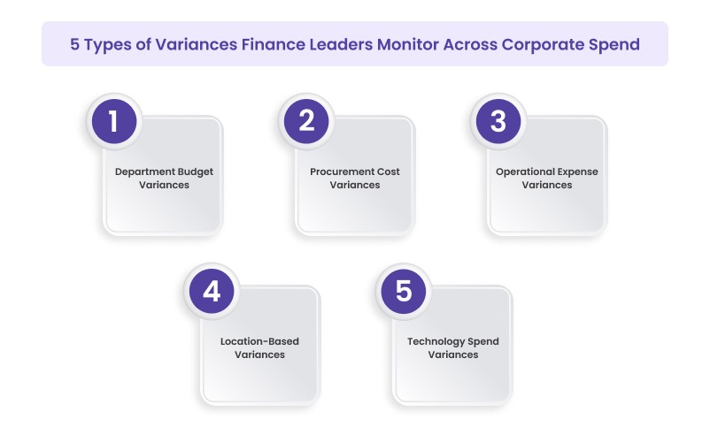 5 Types of Variances Finance Leaders Monitor Across Corporate Spend