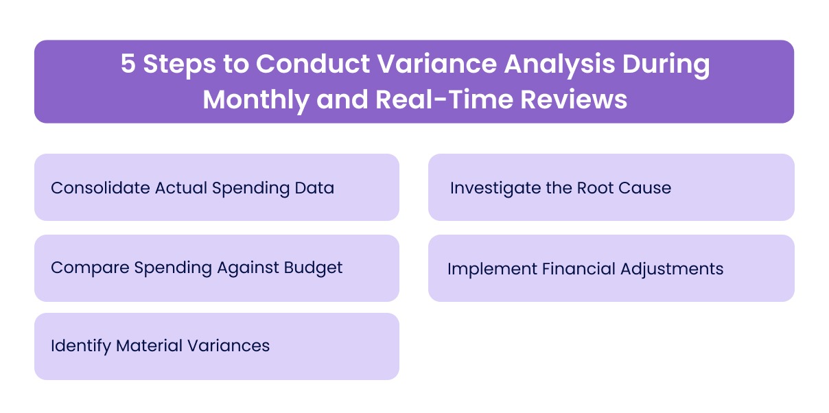 5 Steps to Conduct Variance Analysis During Monthly and Real-Time Reviews