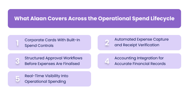 What Alaan Covers Across the Operational Spend Lifecycle