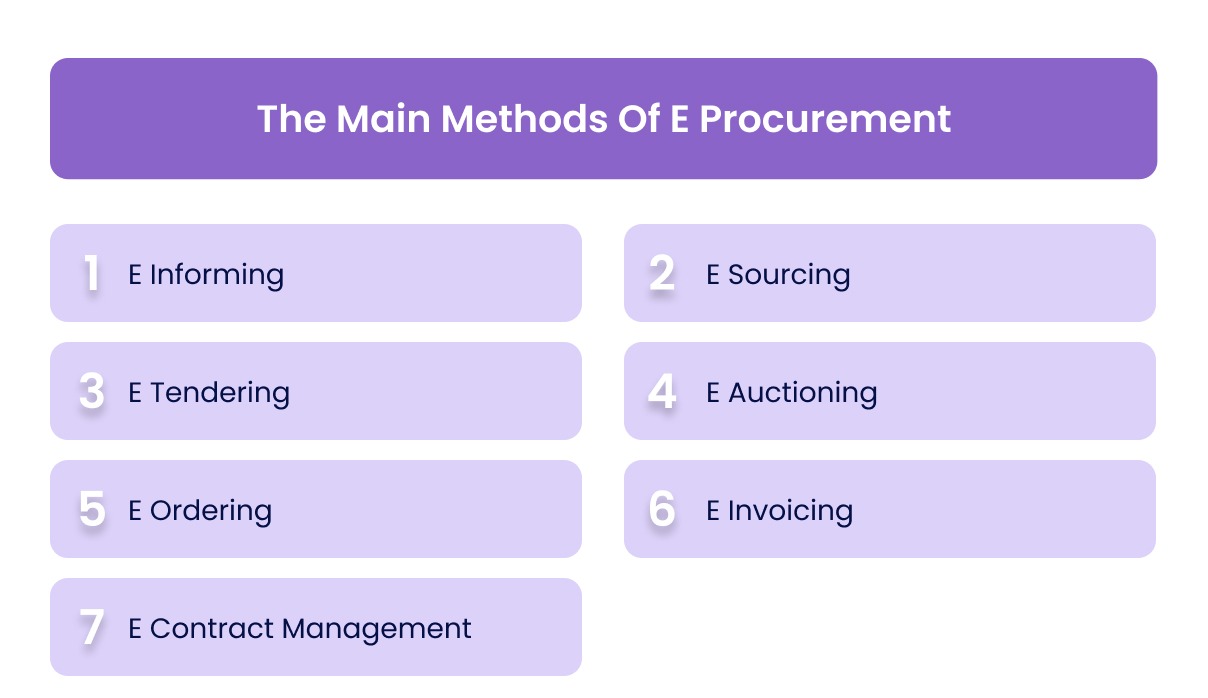 The Main Methods Of E Procurement