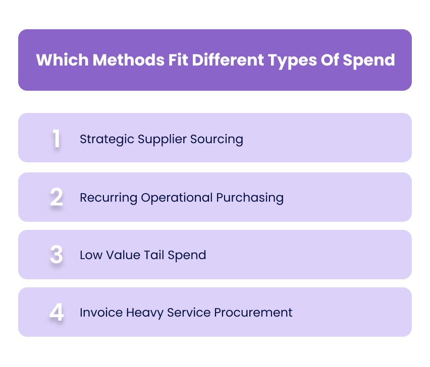 Which Methods Fit Different Types Of Spend