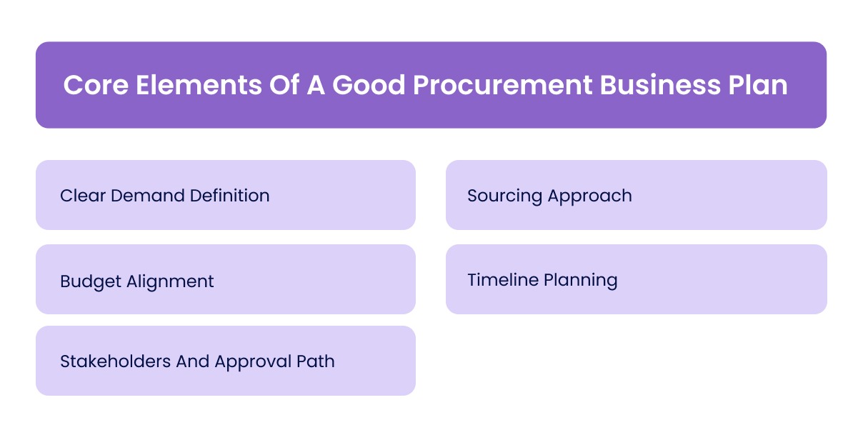 Core Elements Of A Good Procurement Business Plan