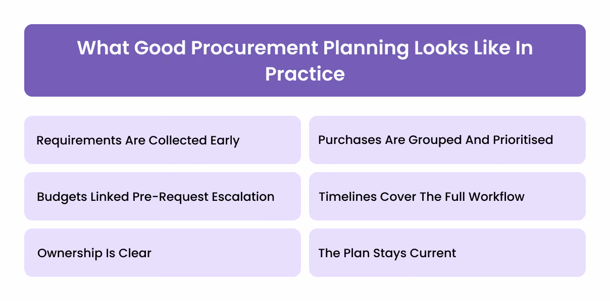 What Good Procurement Planning Looks Like In Practice