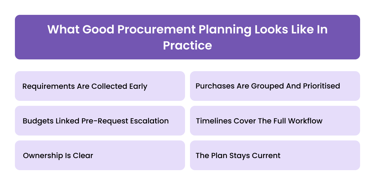 What Good Procurement Planning Looks Like In Practice