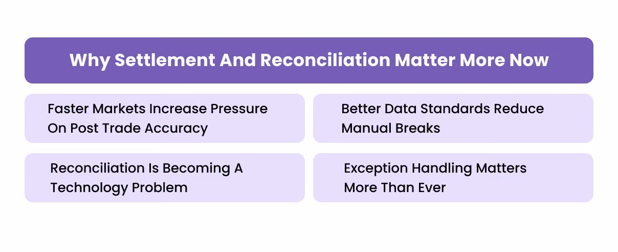 Why Settlement And Reconciliation Matter More Now