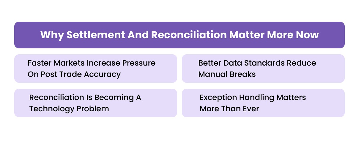Why Settlement And Reconciliation Matter More Now