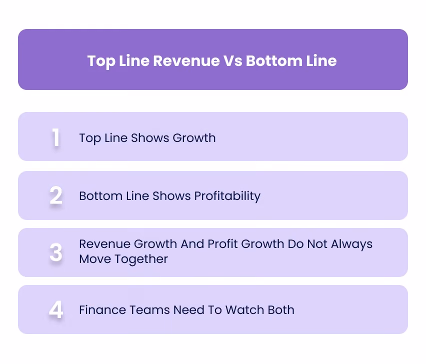Top Line Revenue Vs Bottom Line