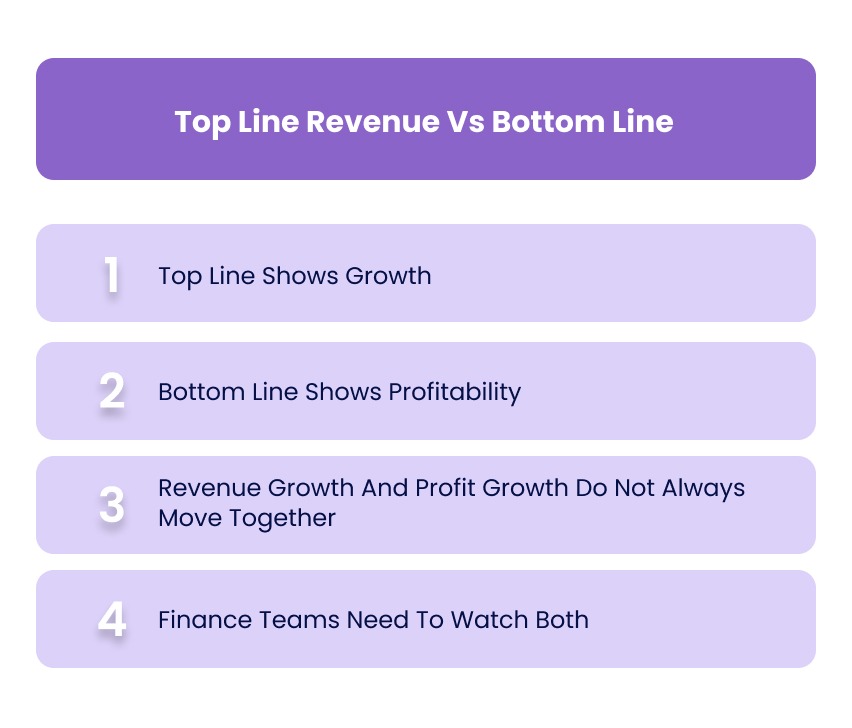 Top Line Revenue Vs Bottom Line