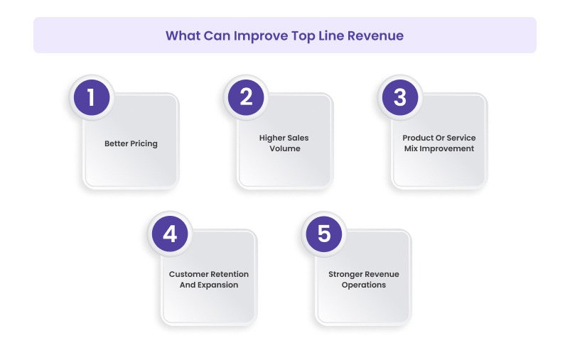 What Can Improve Top Line Revenue