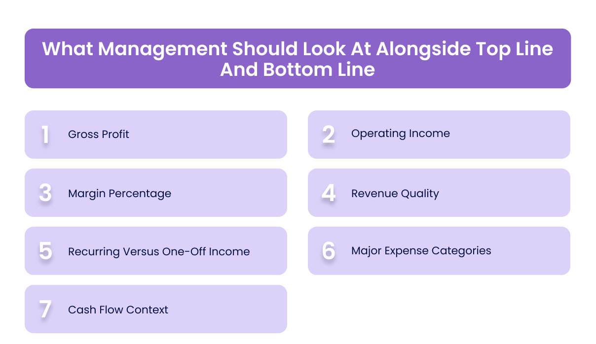 What Management Should Look At Alongside Top Line And Bottom Line