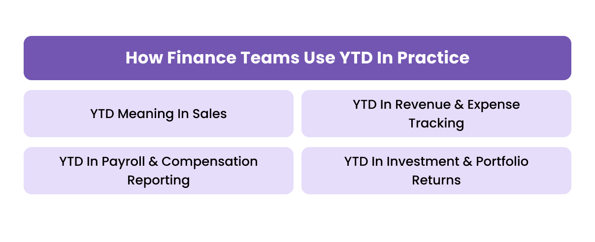 How Finance Teams Use YTD In Practice