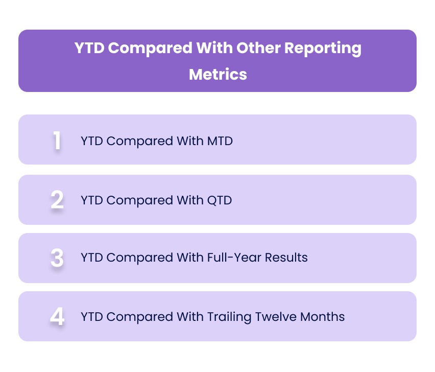 YTD Compared With Other Reporting Metrics