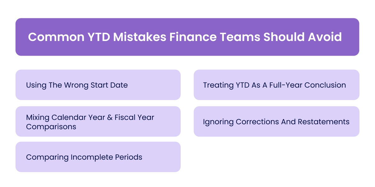 Common YTD Mistakes Finance Teams Should Avoid