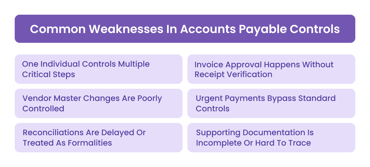 Common Weaknesses In Accounts Payable Controls