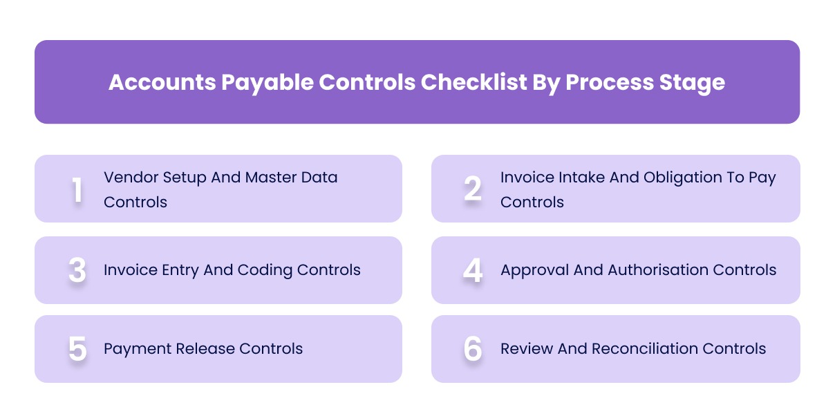 Accounts Payable Controls Checklist By Process Stage