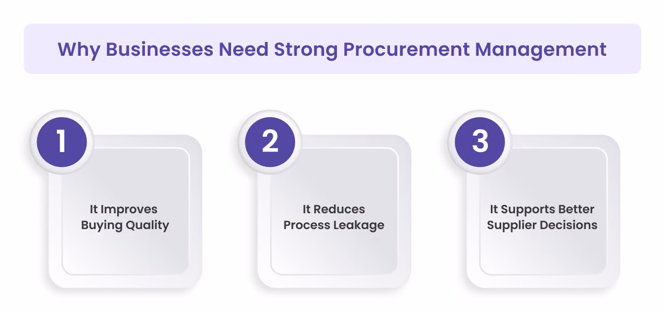 Why Businesses Need Strong Procurement Management