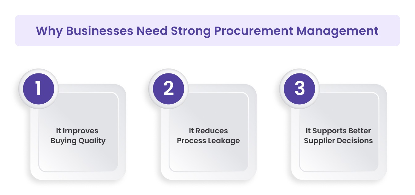 Why Businesses Need Strong Procurement Management