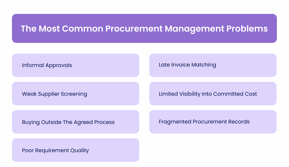 The Most Common Procurement Management Problems
