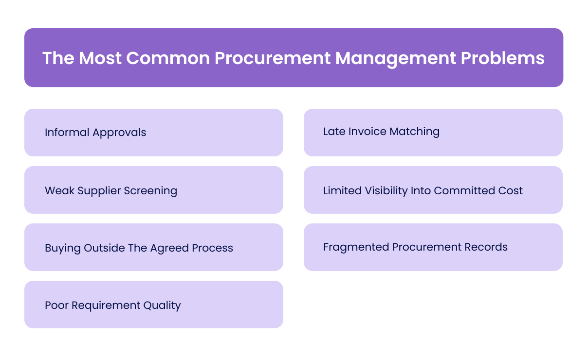 The Most Common Procurement Management Problems