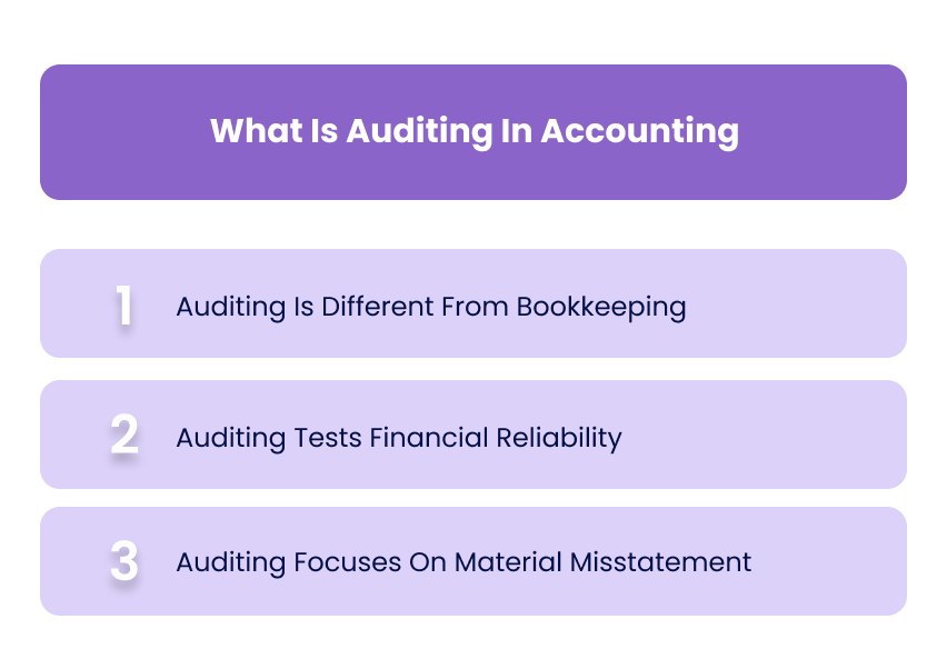 What Is Auditing In Accounting