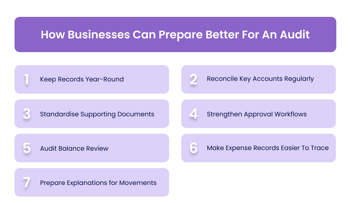 How Businesses Can Prepare Better For An Audit