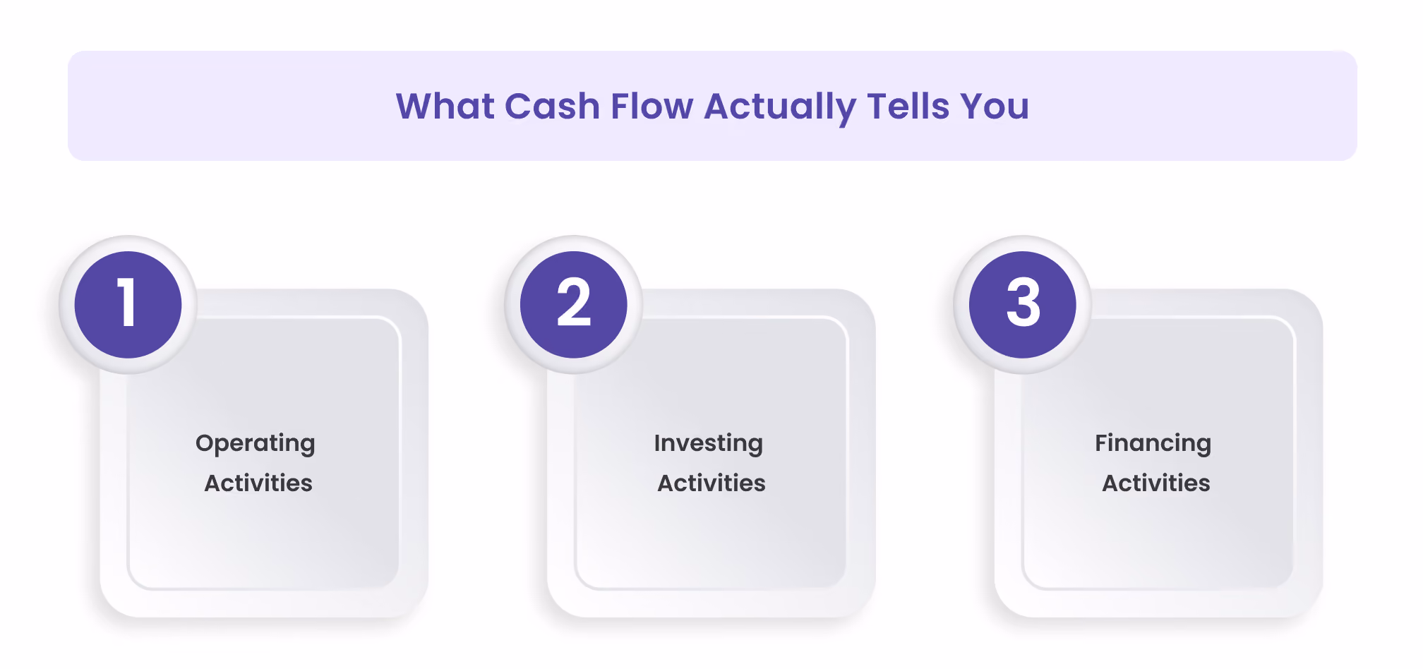 What Cash Flow Actually Tells You