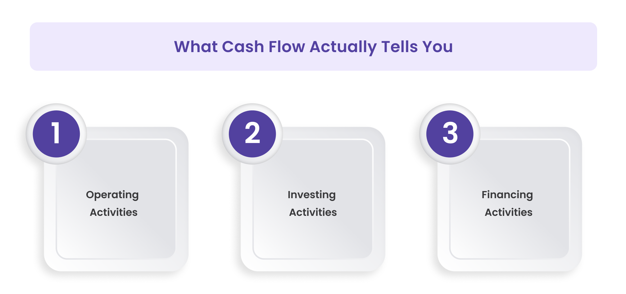 What Cash Flow Actually Tells You