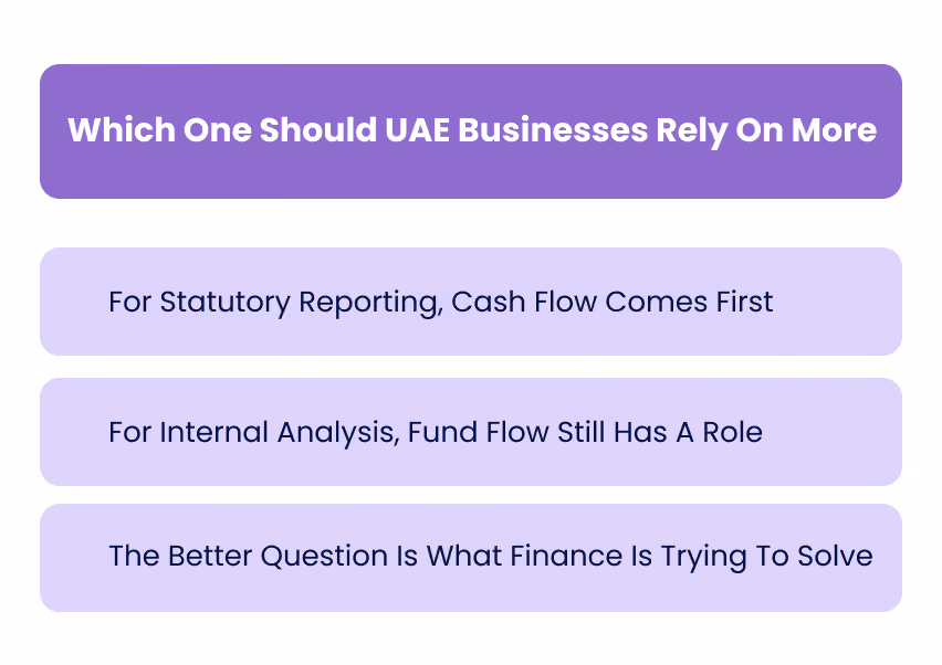 Which One Should UAE Businesses Rely On More