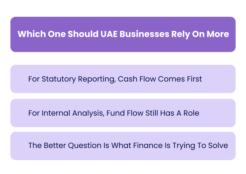 Which One Should UAE Businesses Rely On More