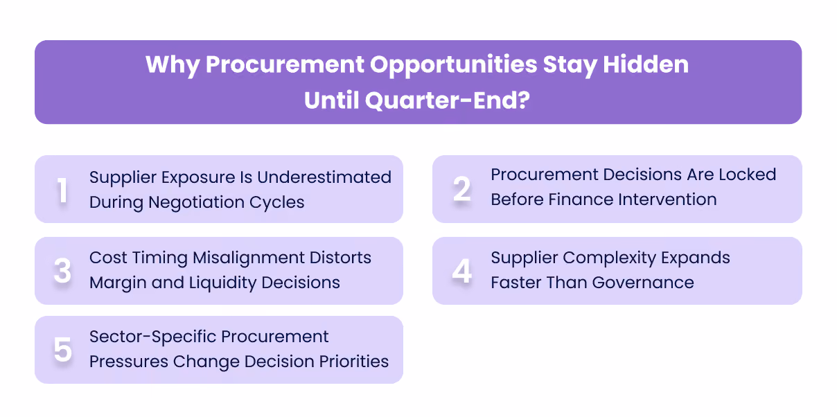 Why Procurement Opportunities Stay Hidden Until Quarter-End?