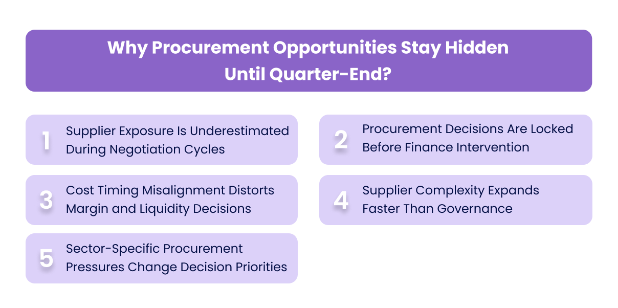 Why Procurement Opportunities Stay Hidden Until Quarter-End?