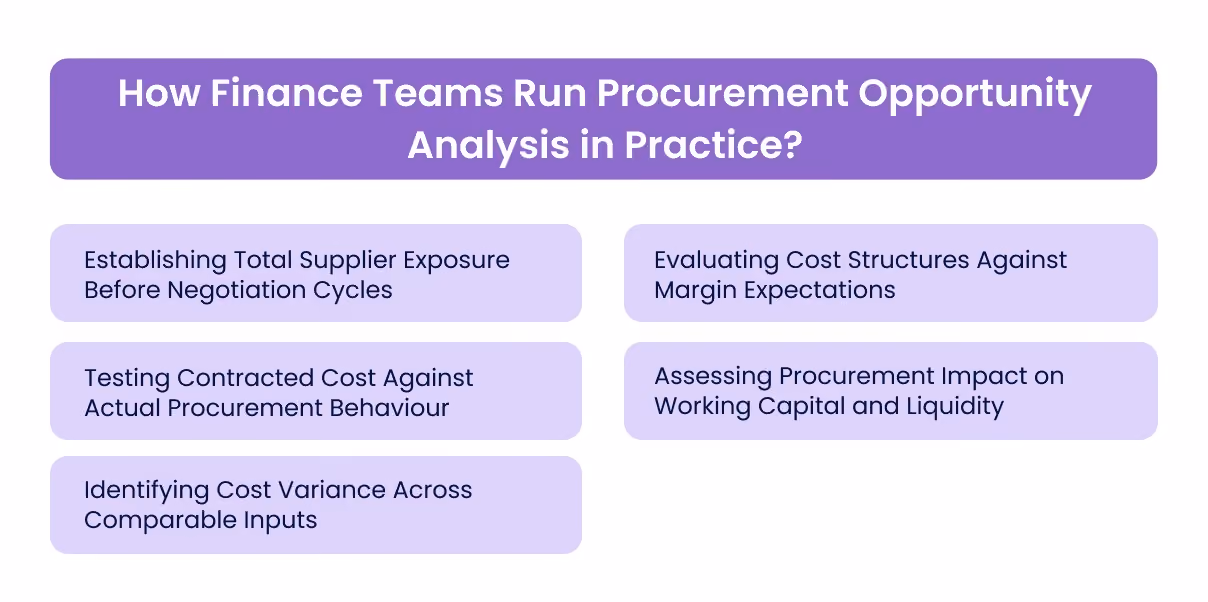 How Finance Teams Run Procurement Opportunity Analysis in Practice?