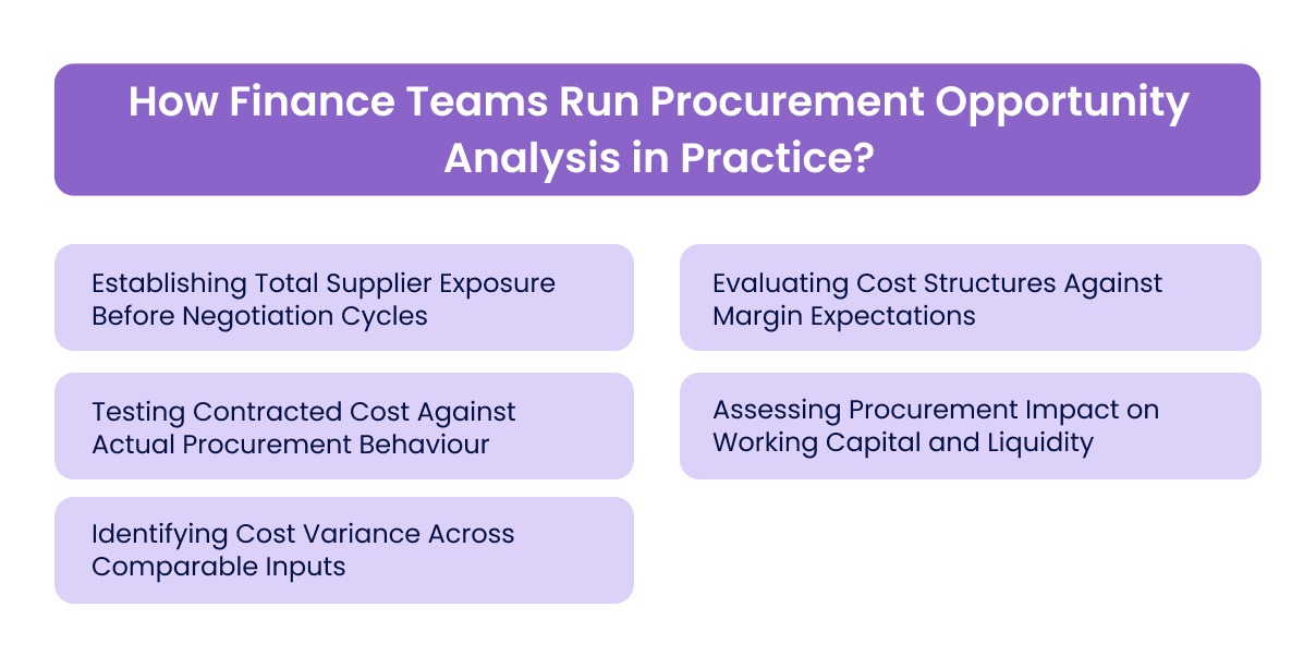 How Finance Teams Run Procurement Opportunity Analysis in Practice?