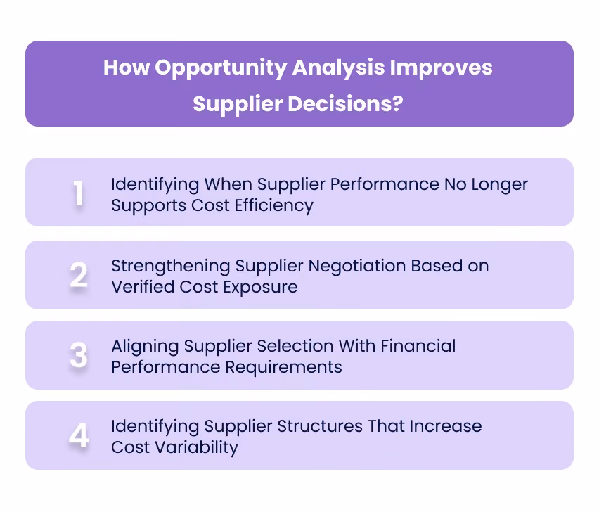 How Opportunity Analysis Improves Supplier Decisions?